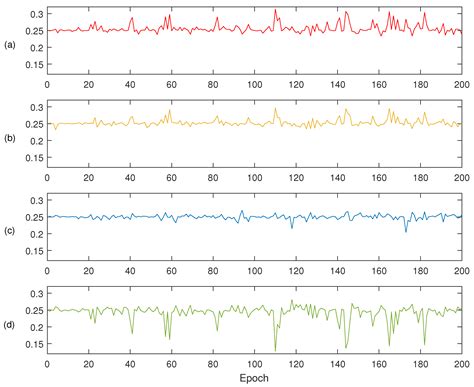 Multi-Resolution Supervision Network with an Adaptive Weighted Loss for ...