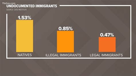 Data on crimes committed by undocumented immigrants differs from Trump's narrative | 11alive.com