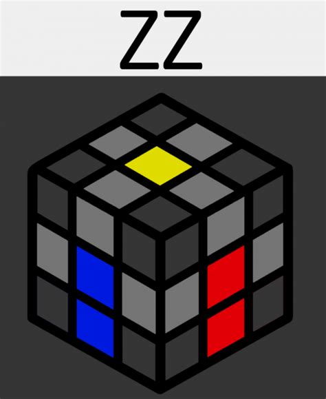 Image result for Zz Method Algorithms