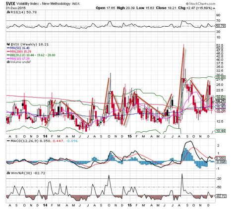 Image result for Volatility Trading