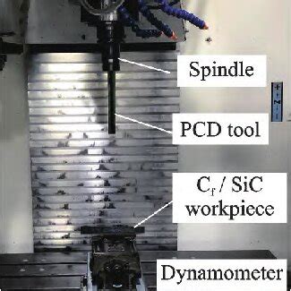 Slot Machine Setup 的图像结果