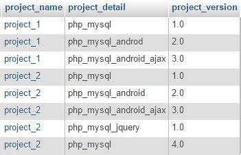 Image result for How to Find Difference in MySQL