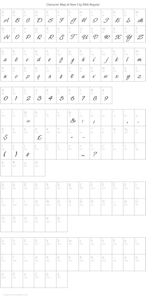 New City DNA Font : Download For Free, View Sample Text, Rating And ...
