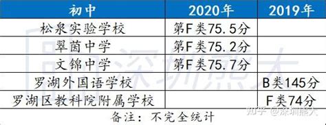 罗湖小一初一学位录取查询时间（2020）-深圳办事易-深圳本地宝