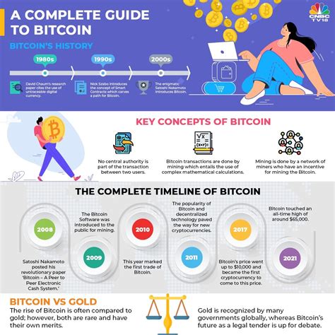 Bitcoin Guide 的图像结果
