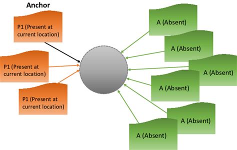Image result for Supervised Contrastive Learning