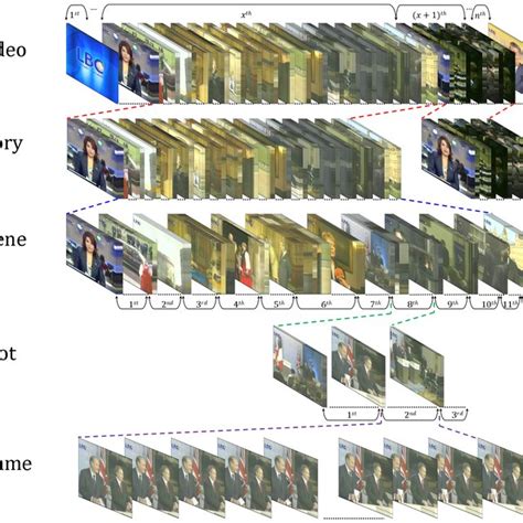 Dissolve Transition Example 的图像结果