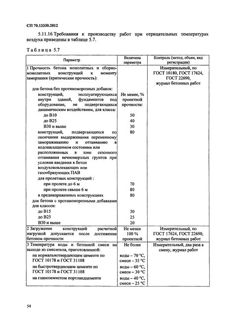 Скачать СП 70.13330.2012 Несущие и ограждающие конструкции