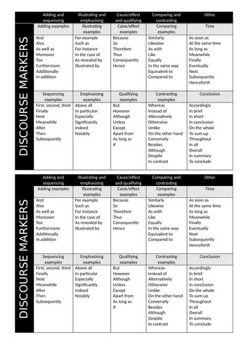 Image result for How to Use Discourse Markers