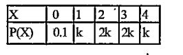 The probability distribution of a random variable X is given in the ...