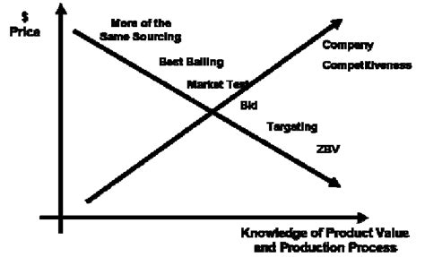 Pricing Process 的图像结果