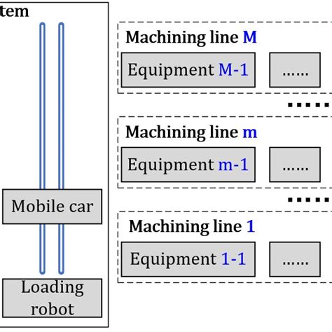 Image result for FMS Computer Control System