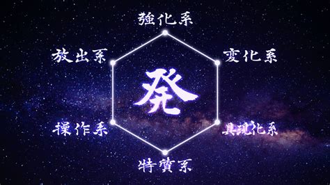 Image result for Nen Types