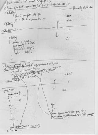 Image result for XML Programming Language