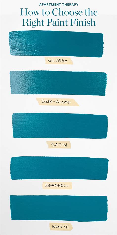 How to Choose the Right Paint Finish for Your Home Project | Paint ...