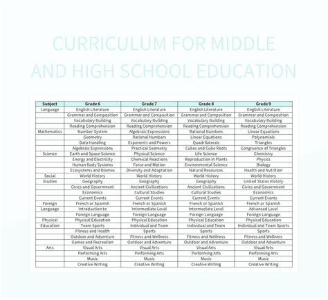 Streamlined High School Curriculum Excel Template And Google Sheets ...