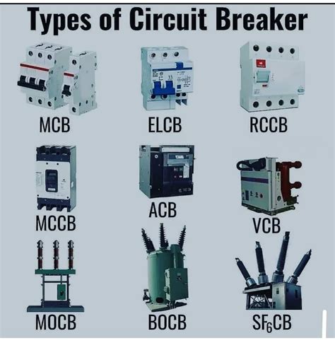 Circuit Breaker Types And Applications at Stephanie Drake blog