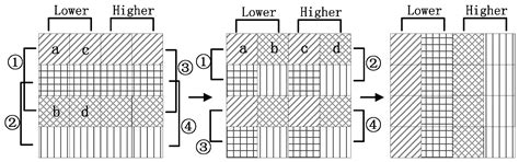 Accelerating Spaceborne SAR Imaging Using Multiple CPU/GPU Deep ...