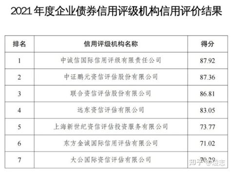 中诚信国际信用评级有限公司及国际评级霸权研究 - 知乎