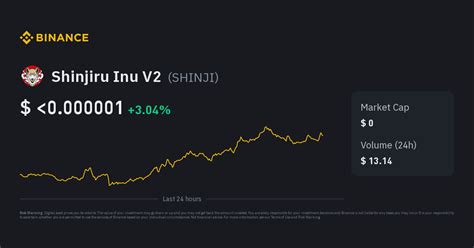 Shinjiru Inu V2 Price | SHINJI Price Index, Live Chart and INR ...