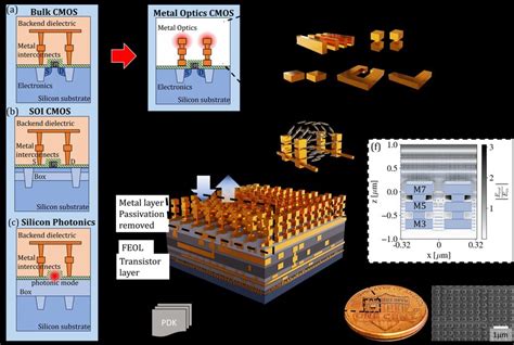 Image result for Bulk CMOS