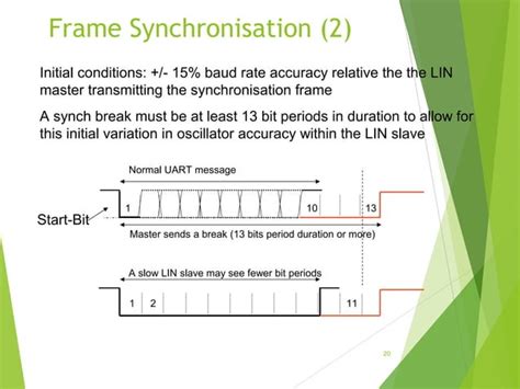 Image result for Lin Protocol Security
