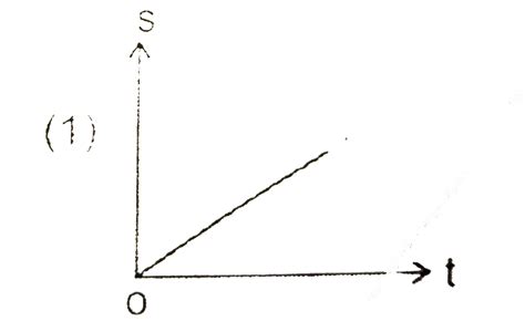 A particle is moving in `x-y` plane with `y=x/2` and `V_(x)=4-2t`. The ...