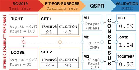 Intrinsic Aqueous Solubility: Mechanistically Transparent Data-Driven ...