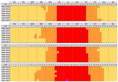 Temporal Changes in Tourists’ Climate-Based Comfort in the Southeastern ...
