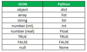 Decoding JSON in Python with Classes 的图像结果