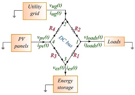A Hierarchical Control Approach for Power Loss Minimization and Optimal ...