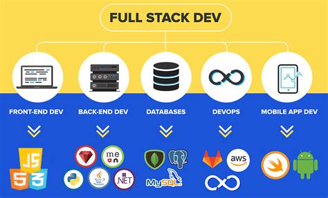 Full Stack Developer Course in College Road Nashik