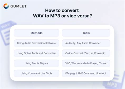 MP3 vs WAV: Differences, Benefits, and Use Cases Explained