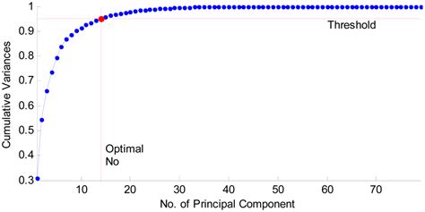 Classification of Fruits Using Computer Vision and a Multiclass Support ...