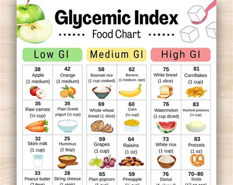 Glycemic Index Food Chart, Low Sugar Food List, Diabetes Food List ...