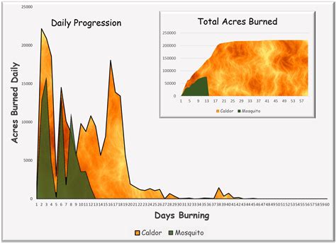 Tahoe Bathymetry | Moorefun