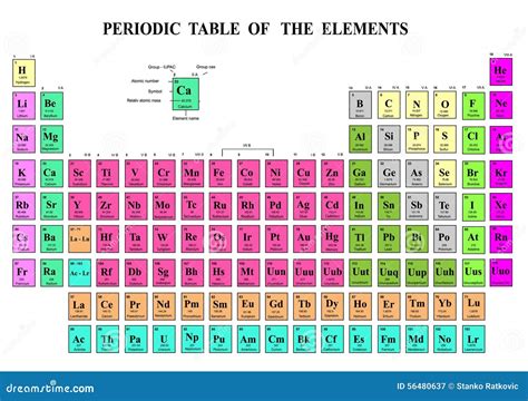 Periodic Table of the Elements Stock Illustration - Illustration of hydrogen, information: 56480637
