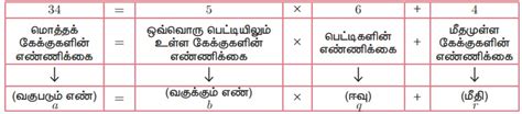 யூக்ளிடின் வகுத்தல் துணைத் தேற்றம் - தேற்றம், எடுத்துக்காட்டு, தீர்வு ...