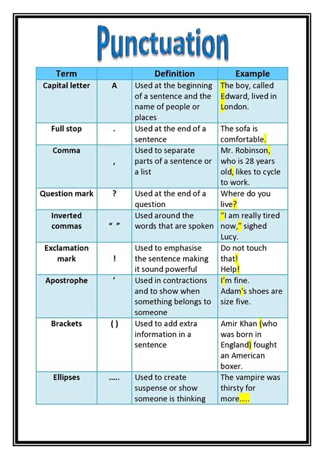 Basic Grammar Rules Cheat Sheet