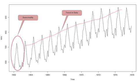 Introduction to Time Series Forecasting | by Bhanuka Dissanayake | TDS ...