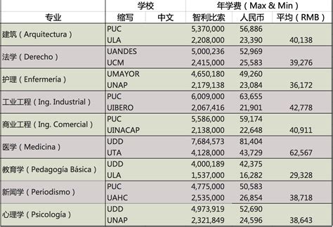 【智利留学网】智利留学费用_2023智利留学条件_智利大学排名【高中 初中 研究生】