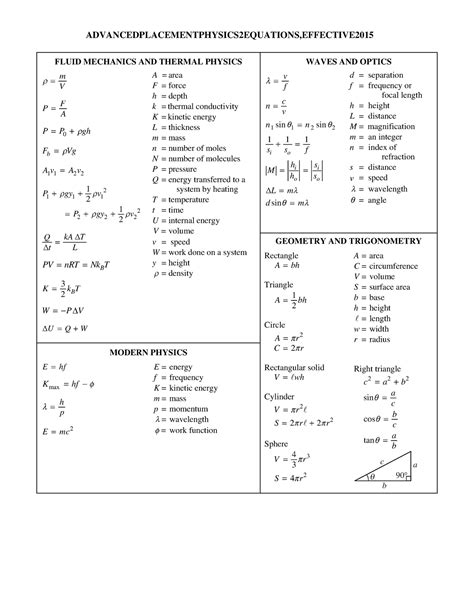 Image result for Advanced Physics Formulas