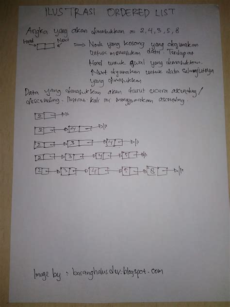 Image result for Belajar Overloading Java