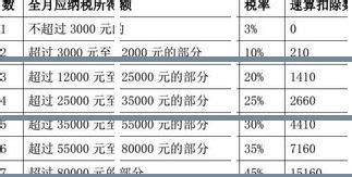 2021年辽宁省最低工资标准（附省内11市最低工资标准）- 沈阳本地宝