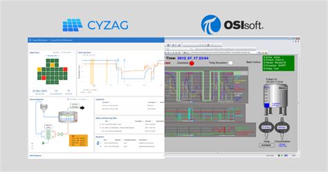 PI ProcessBook Tutorial 的图像结果