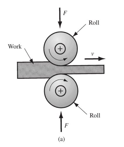 Image result for What Is Engineering Shearing Forming Rolling Explained