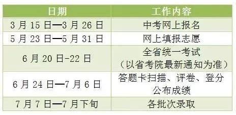 2019广东佛山中考志愿填报时间：5月23日-31日_中考_新东方在线