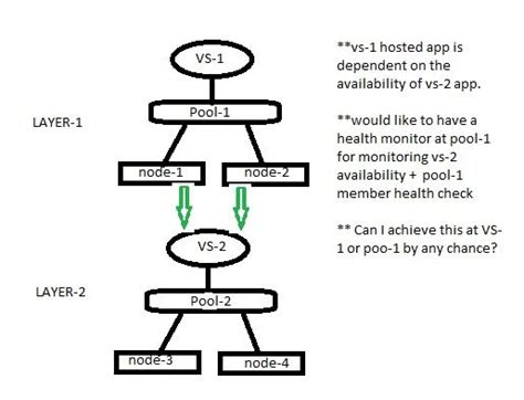 Image result for VIP Servers VIP Server Setup