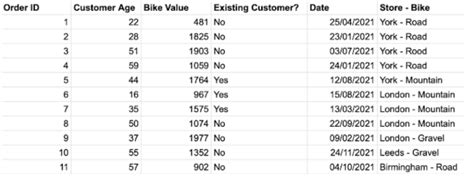 Image result for Extract All Data 01 Python