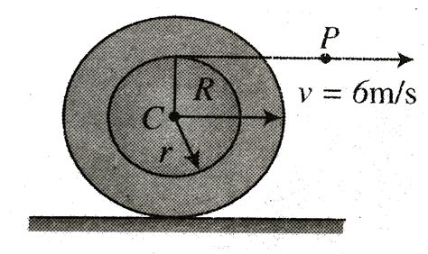 A cotton reel rolls without sliding such that the point `P` of the ...